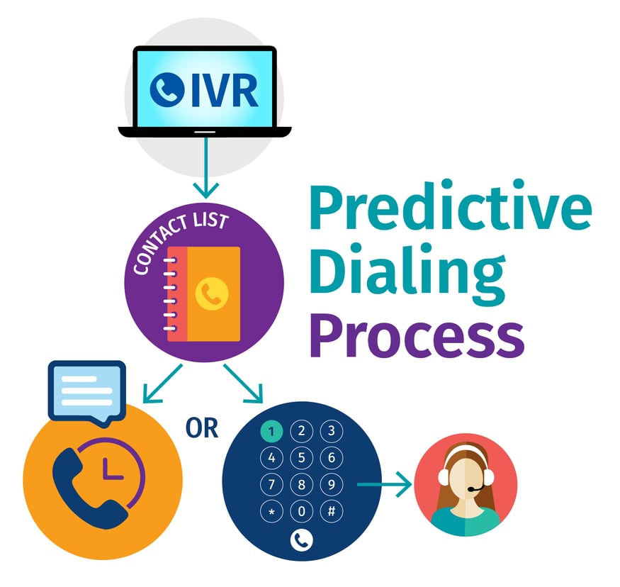 How Predictive Dialing Can Boost Your Specialty Pharmacy’s